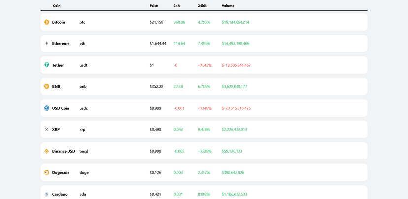 Cryptocurrency Tracker